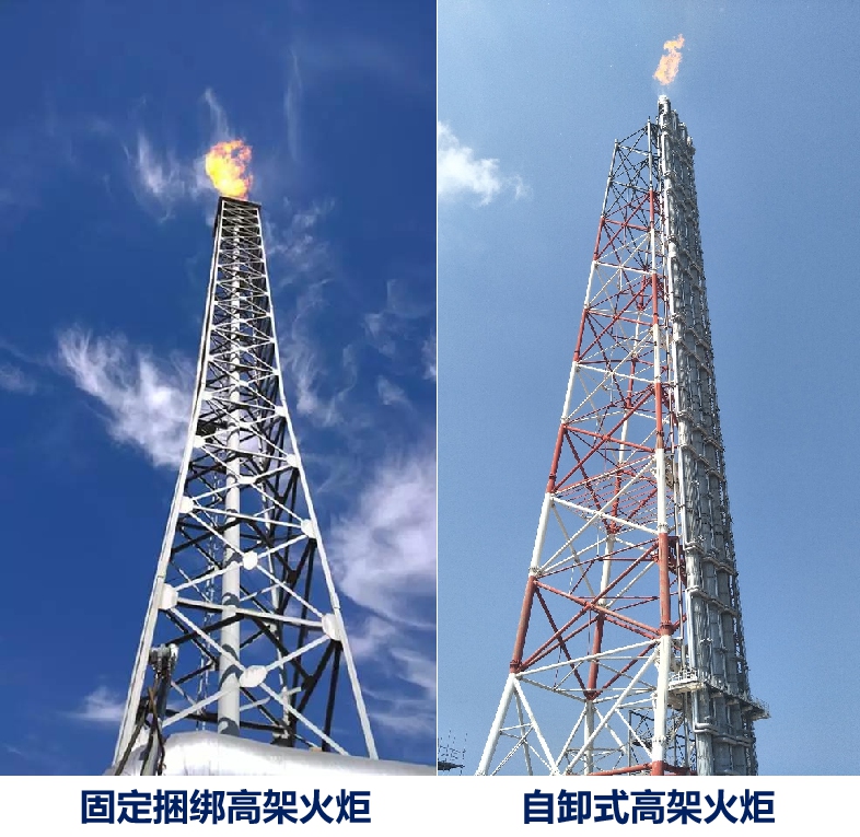 Elevated torches